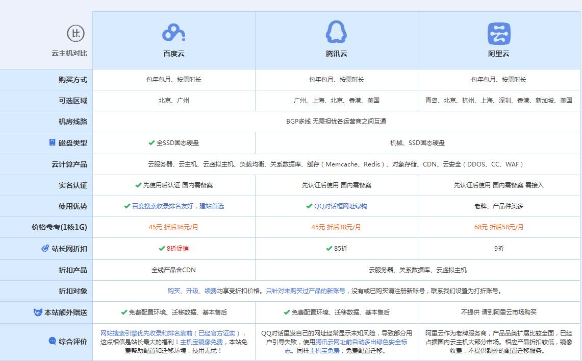 尼木云主机代理对比.jpg
